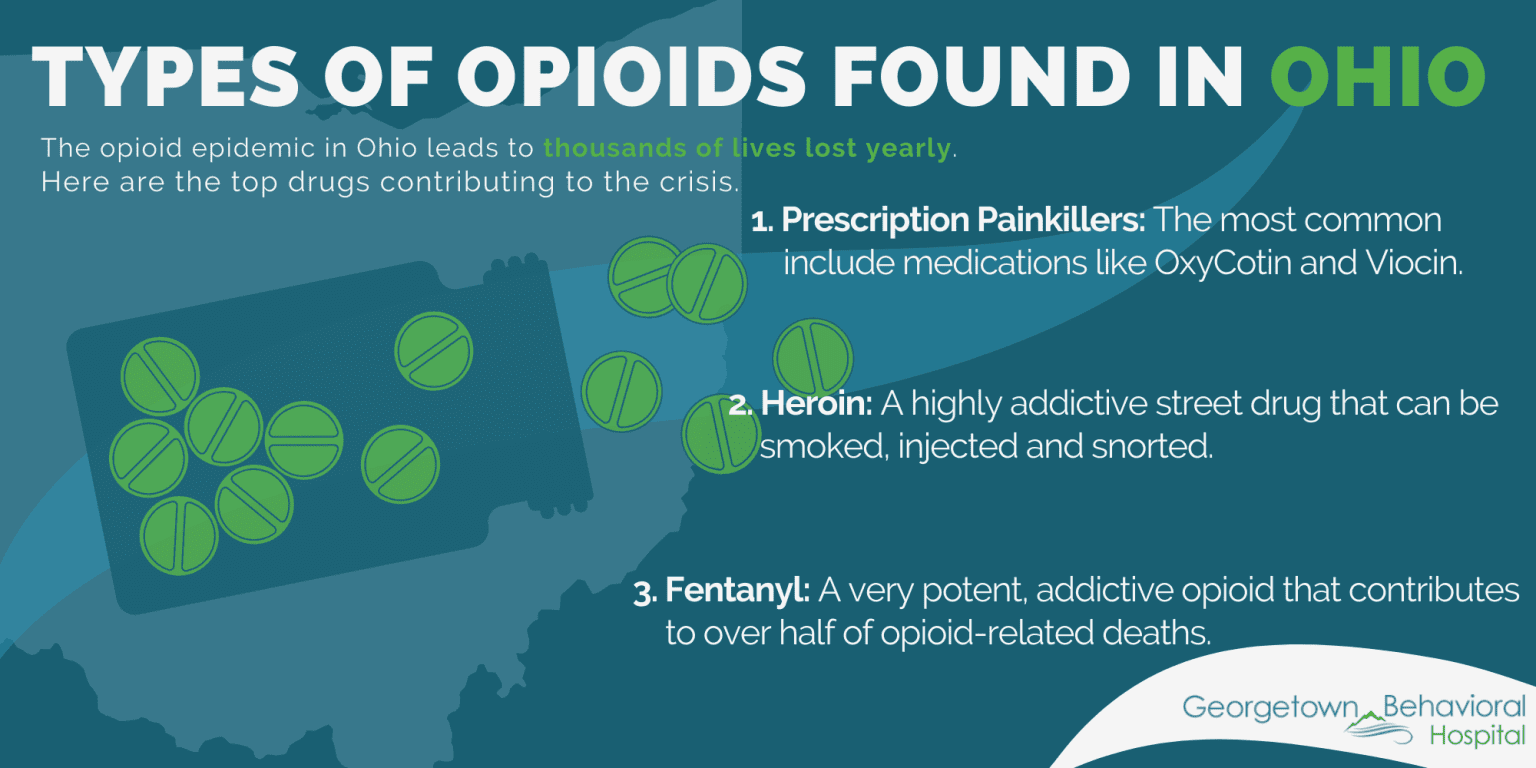 Opioids In Ohio-A Look At The Number Behind The Epidemic